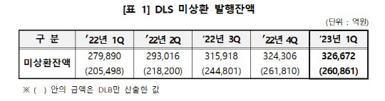 한국예탁결제원 제공